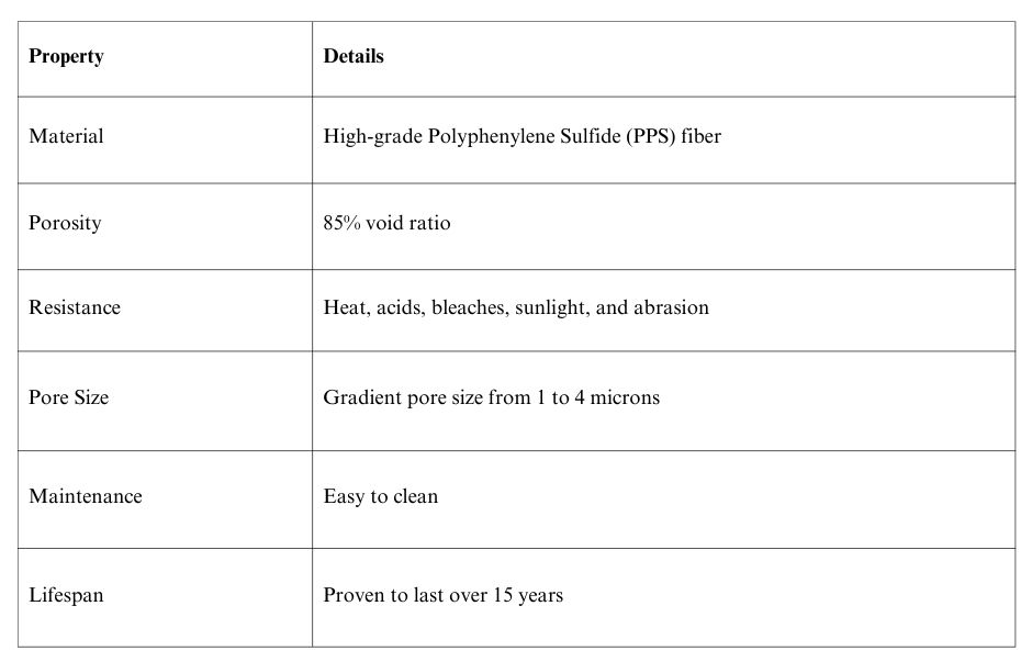 Filter Media Properties